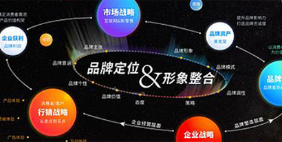正昱品牌咨詢