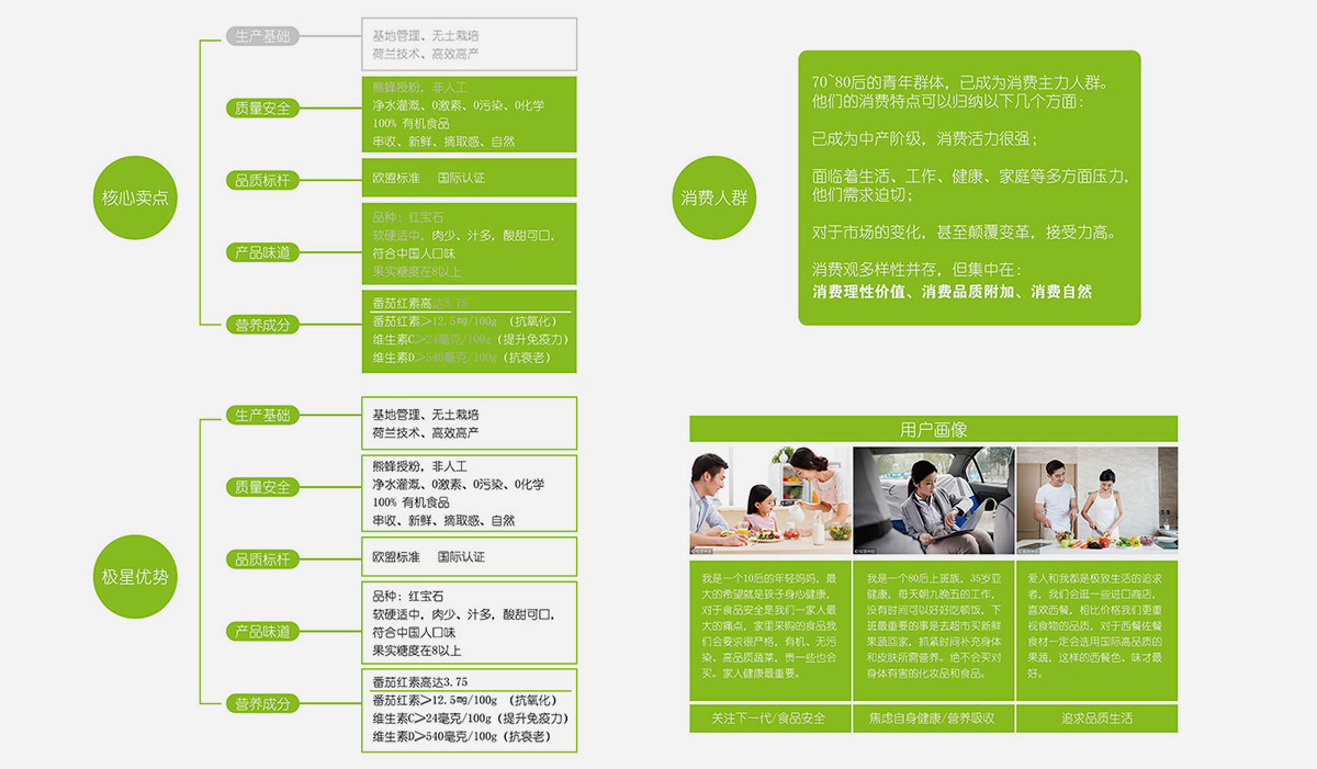 極星農(nóng)業(yè)品牌全案
