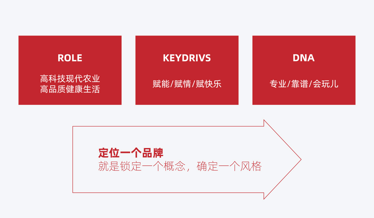 極星農(nóng)業(yè)品牌全案