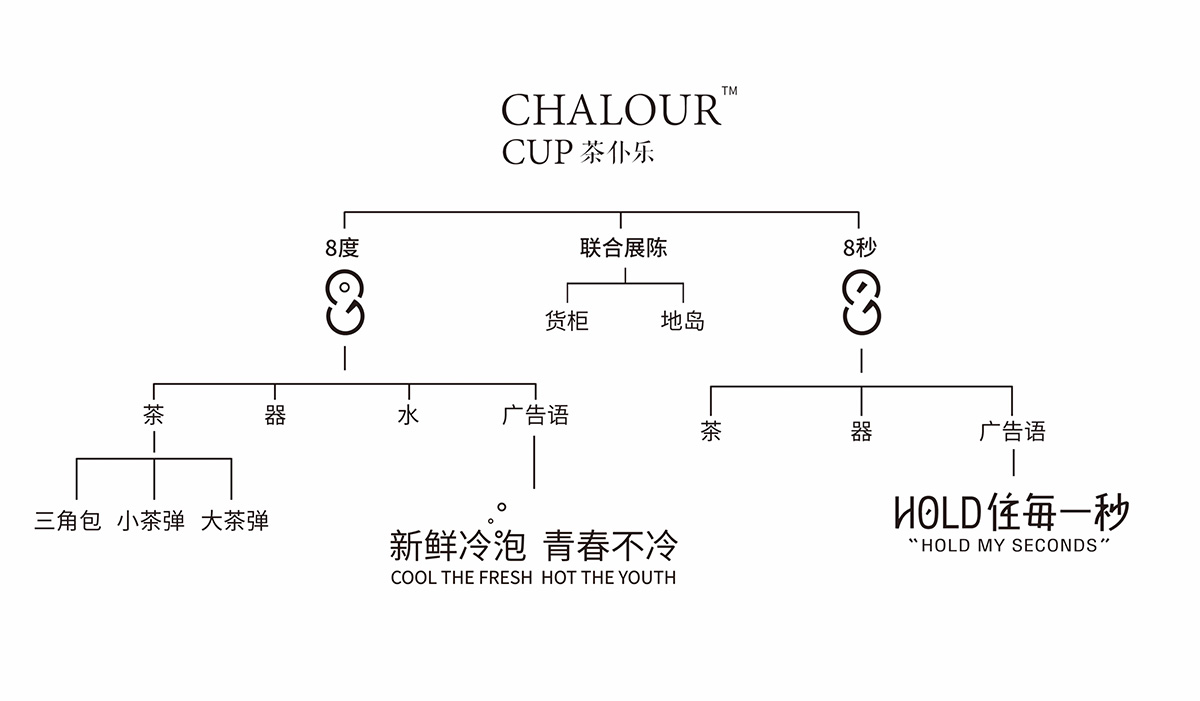 觀冶品牌全案