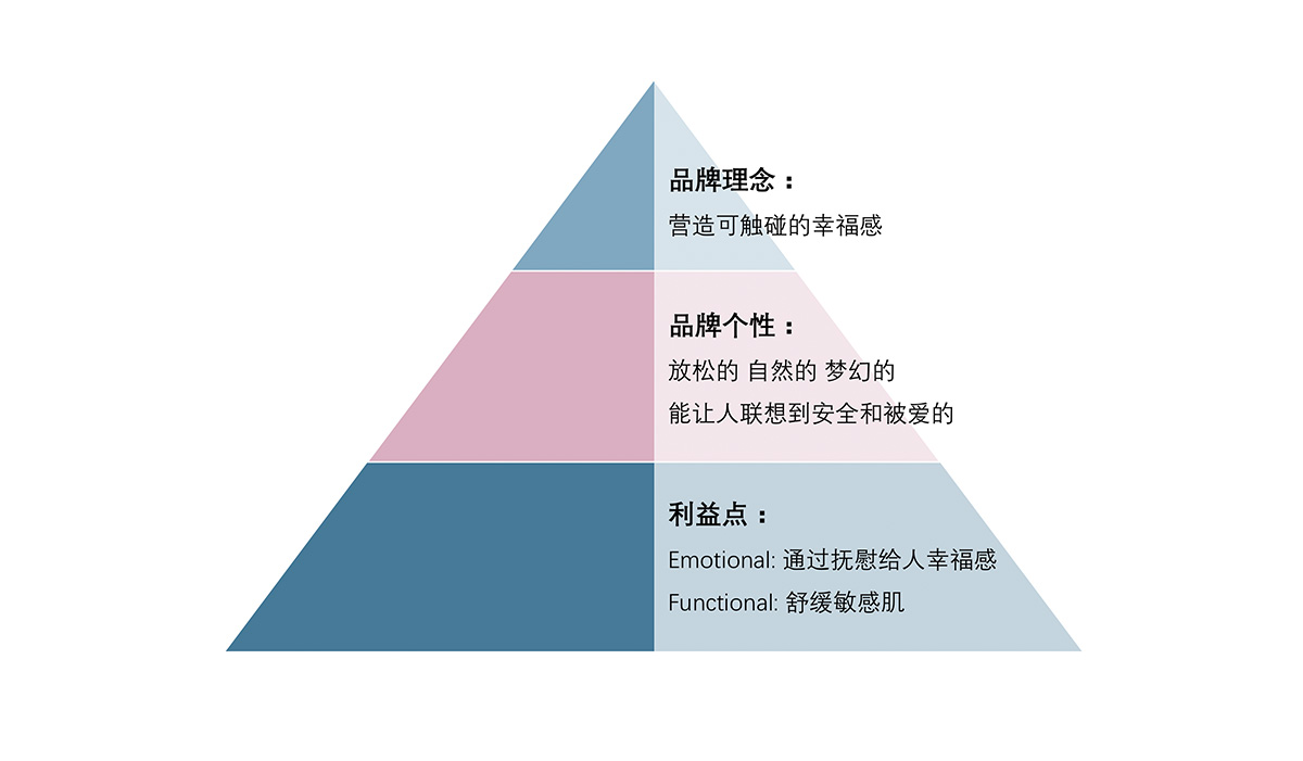 童話里